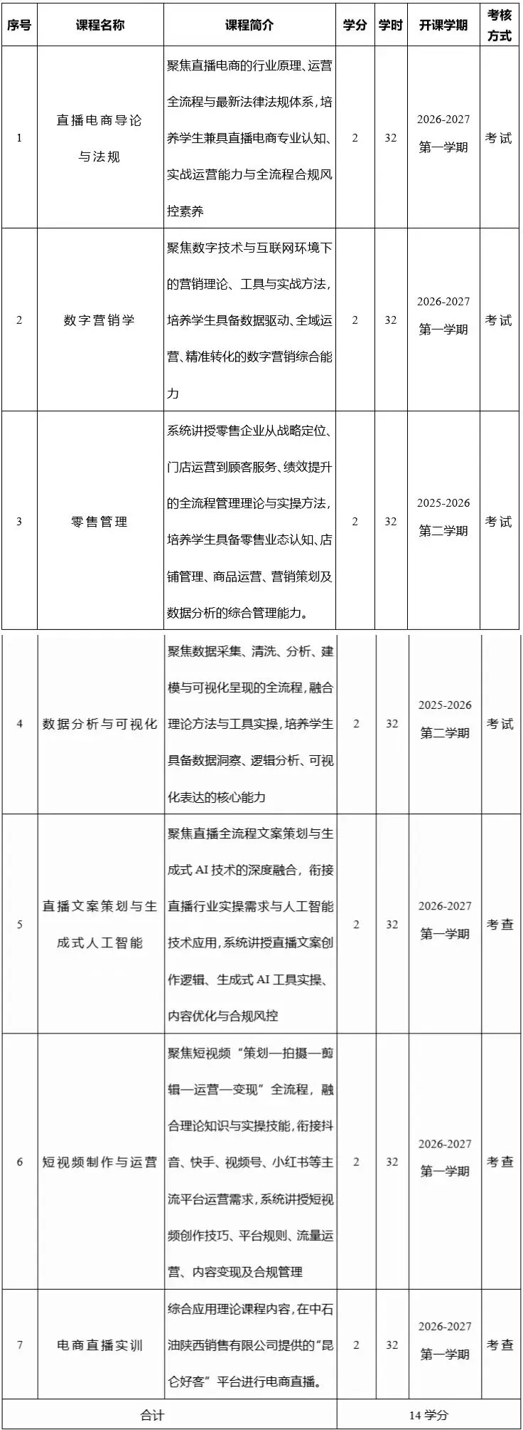 微专业招生啦! | “直播电商与数字营销”微专业2025-2026学年第二学期招生简章