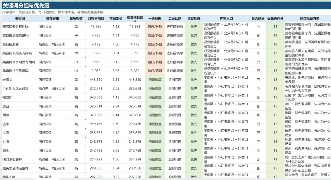 AI在美业门店的落地应用:内容获客方向实操