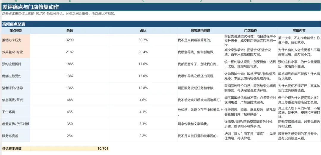 AI在美业门店的落地应用:内容获客方向实操