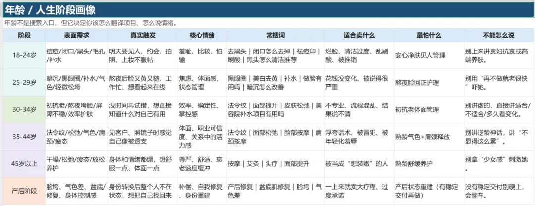 AI在美业门店的落地应用:内容获客方向实操