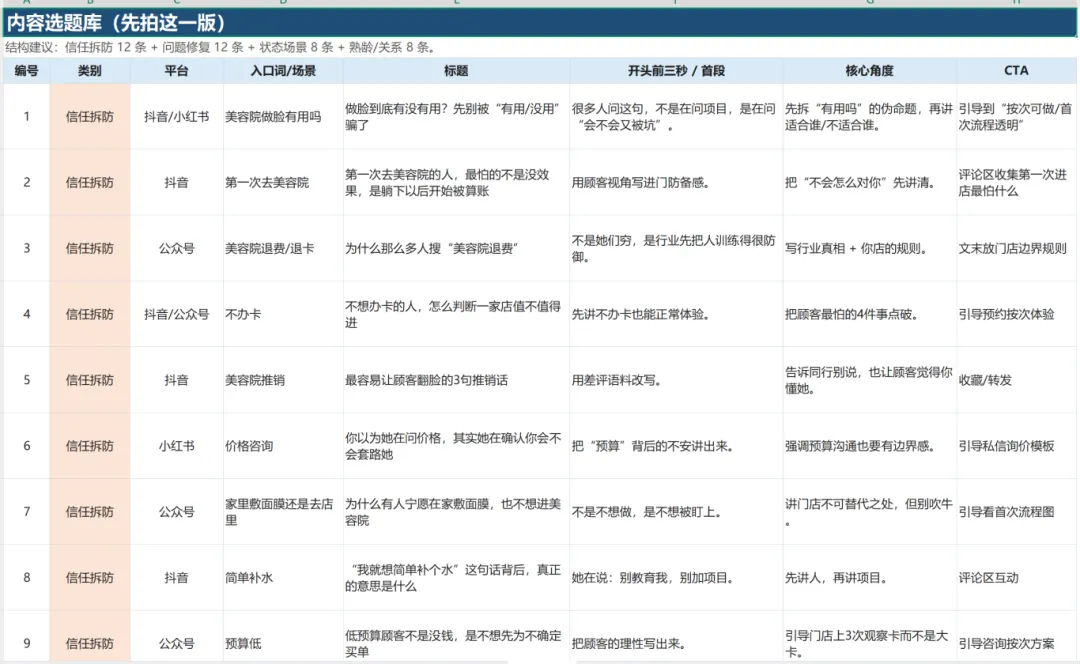 AI在美业门店的落地应用:内容获客方向实操