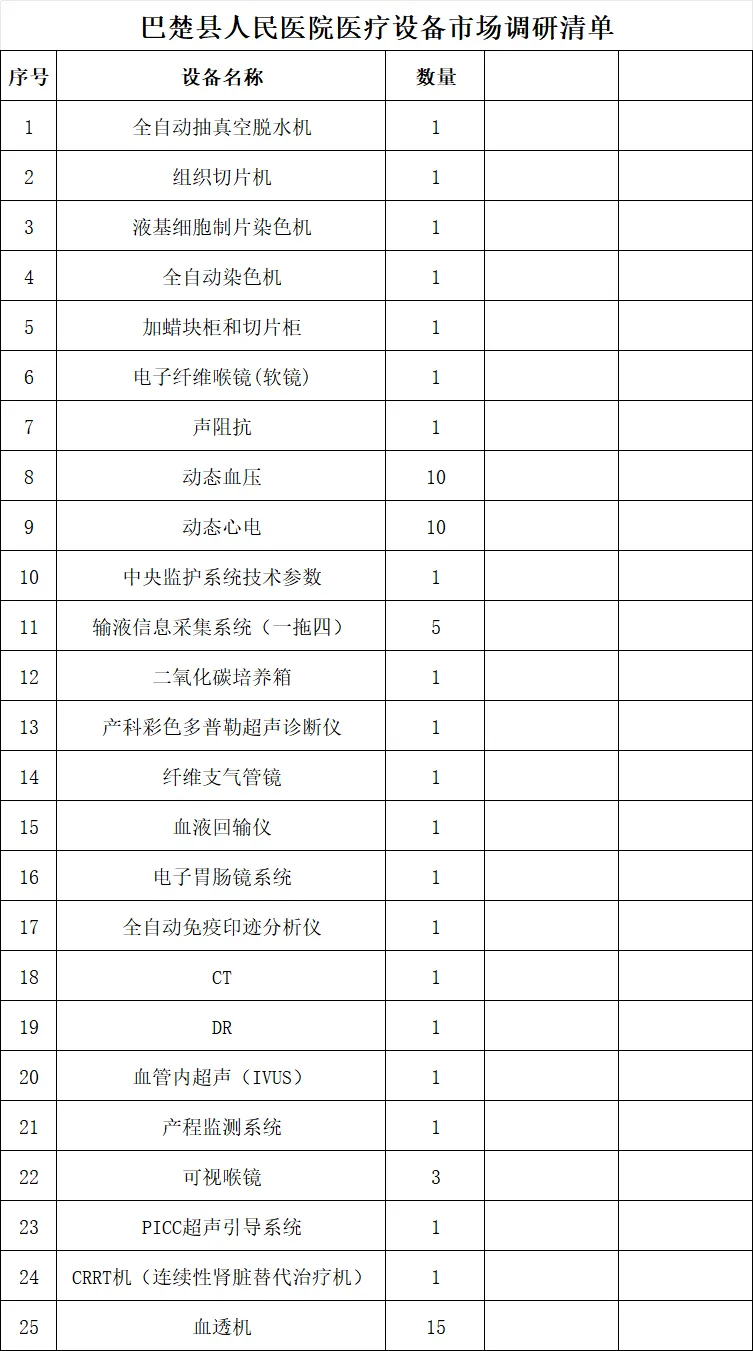 巴楚县人民医院医疗设备市场调研公告