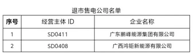 近期,多家售电公司退出电力市场!