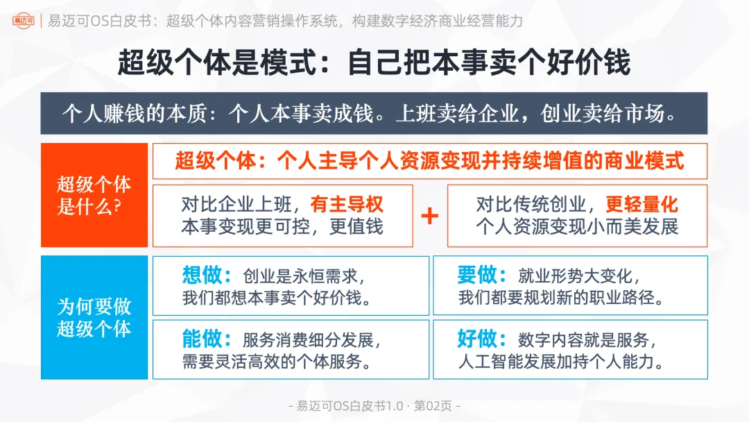 易迈可OS:超级个体内容营销操作系统,构建数字经济商业经营能力