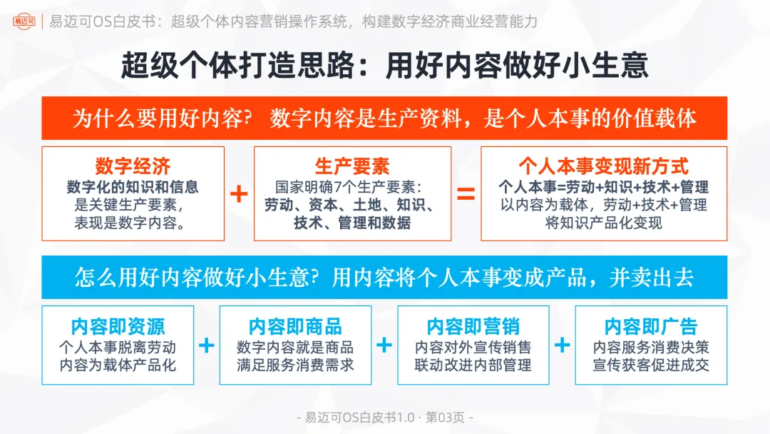 易迈可OS:超级个体内容营销操作系统,构建数字经济商业经营能力