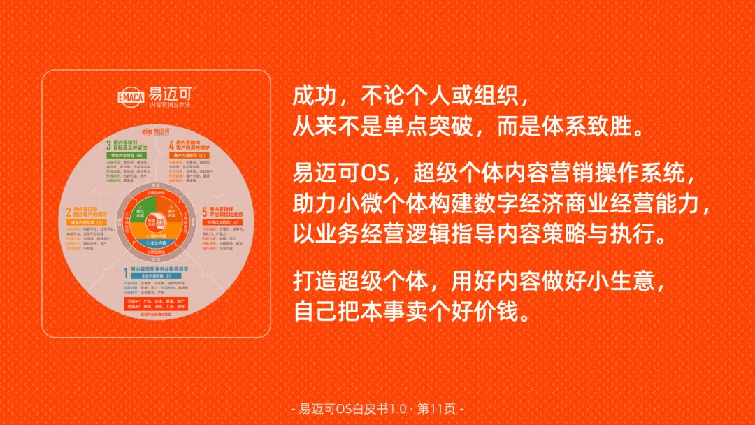 易迈可OS:超级个体内容营销操作系统,构建数字经济商业经营能力