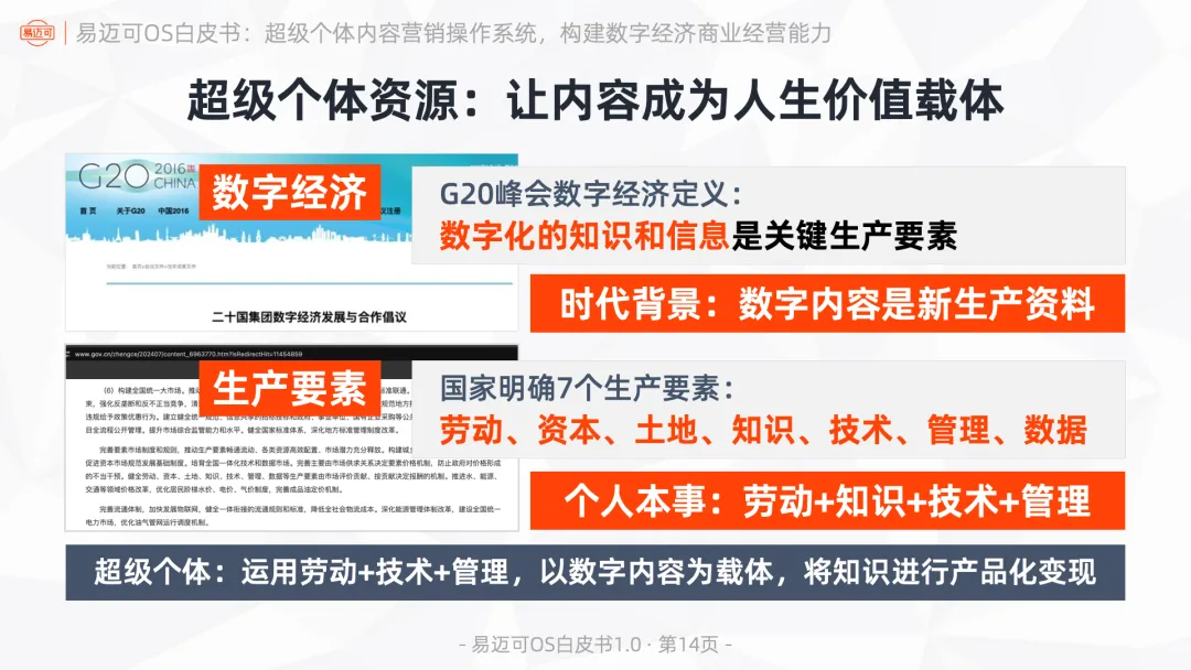 易迈可OS:超级个体内容营销操作系统,构建数字经济商业经营能力