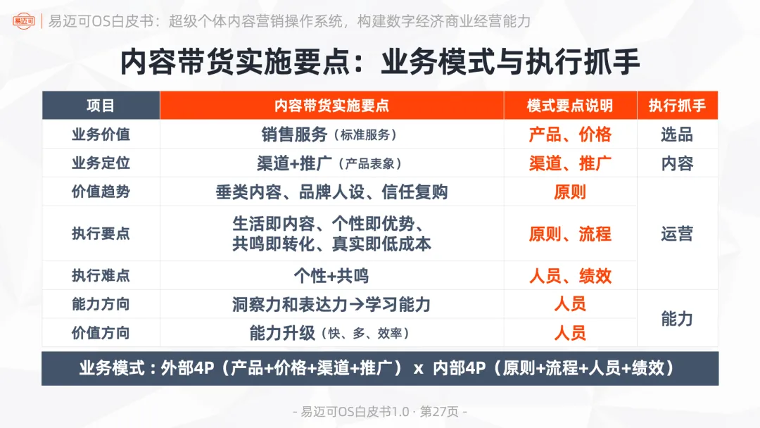 易迈可OS:超级个体内容营销操作系统,构建数字经济商业经营能力