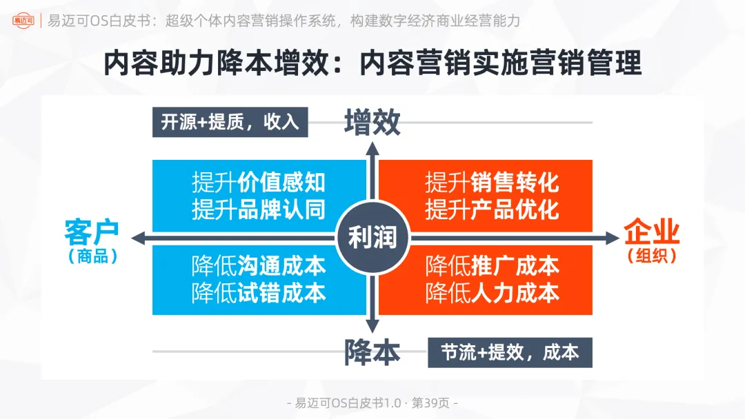 易迈可OS:超级个体内容营销操作系统,构建数字经济商业经营能力