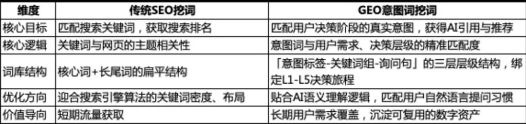 AI营销GEO关键词挖掘实战指南,用好了让您流量暴增!