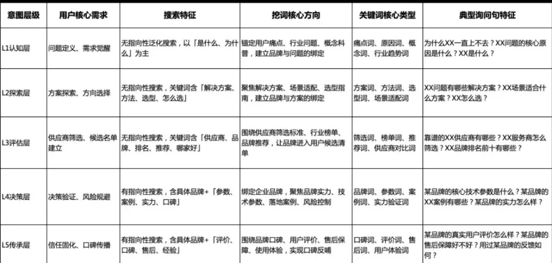 AI营销GEO关键词挖掘实战指南,用好了让您流量暴增!