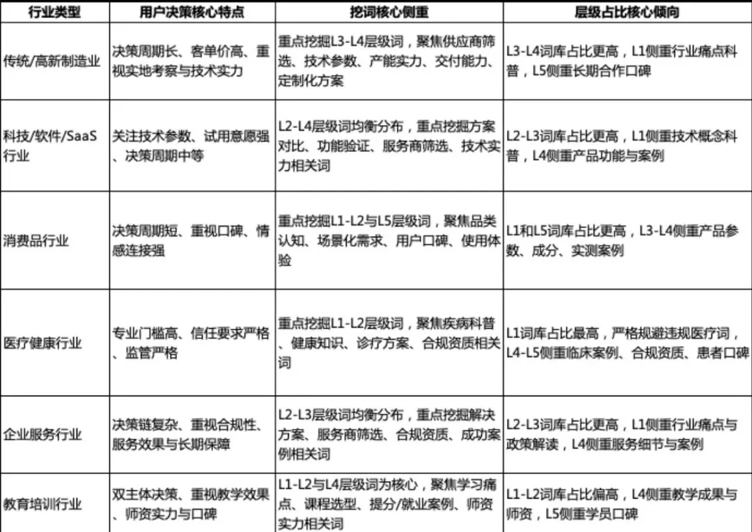 AI营销GEO关键词挖掘实战指南,用好了让您流量暴增!