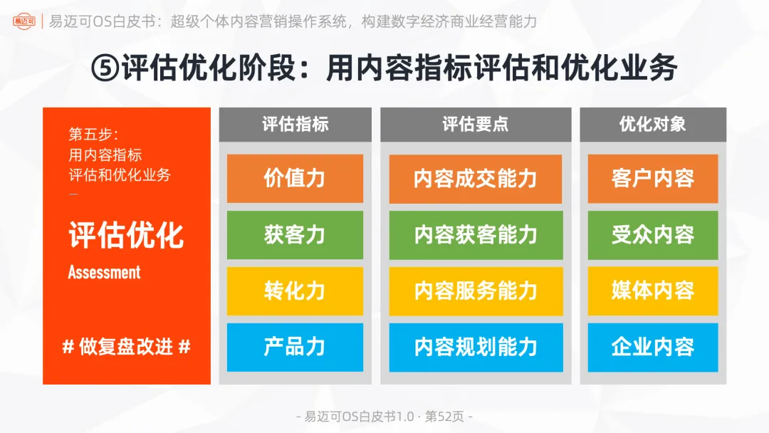 易迈可OS:超级个体内容营销操作系统,构建数字经济商业经营能力