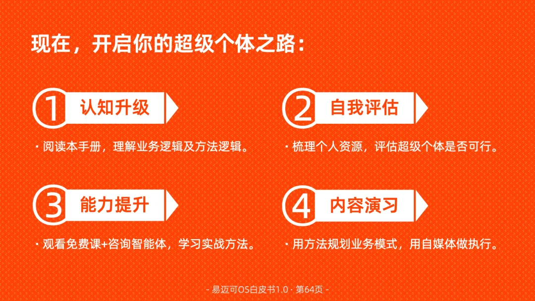 易迈可OS:超级个体内容营销操作系统,构建数字经济商业经营能力