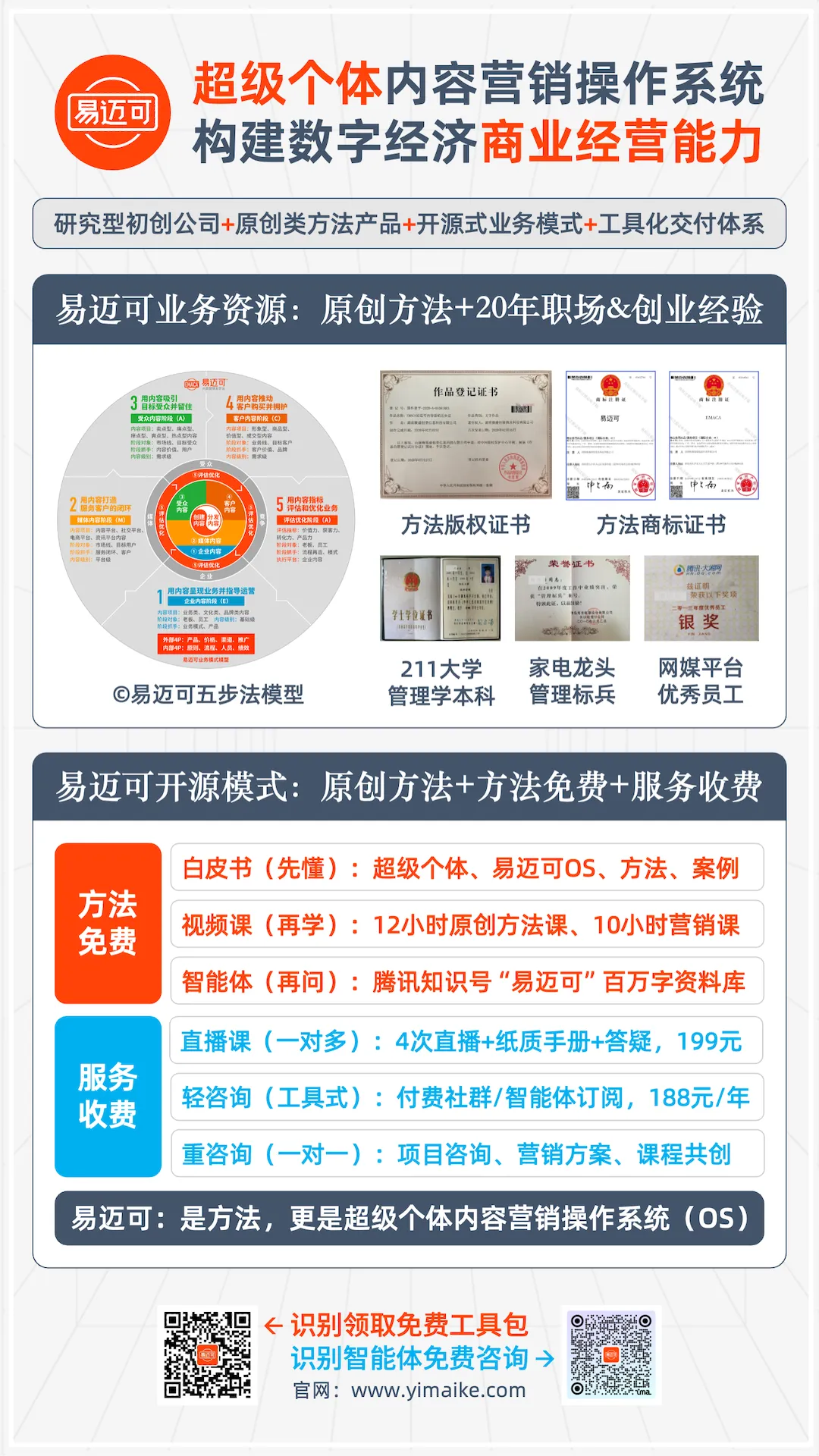 易迈可OS:超级个体内容营销操作系统,构建数字经济商业经营能力