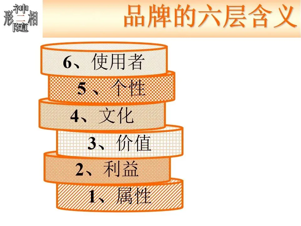 品牌策略与市场营销 | 105页