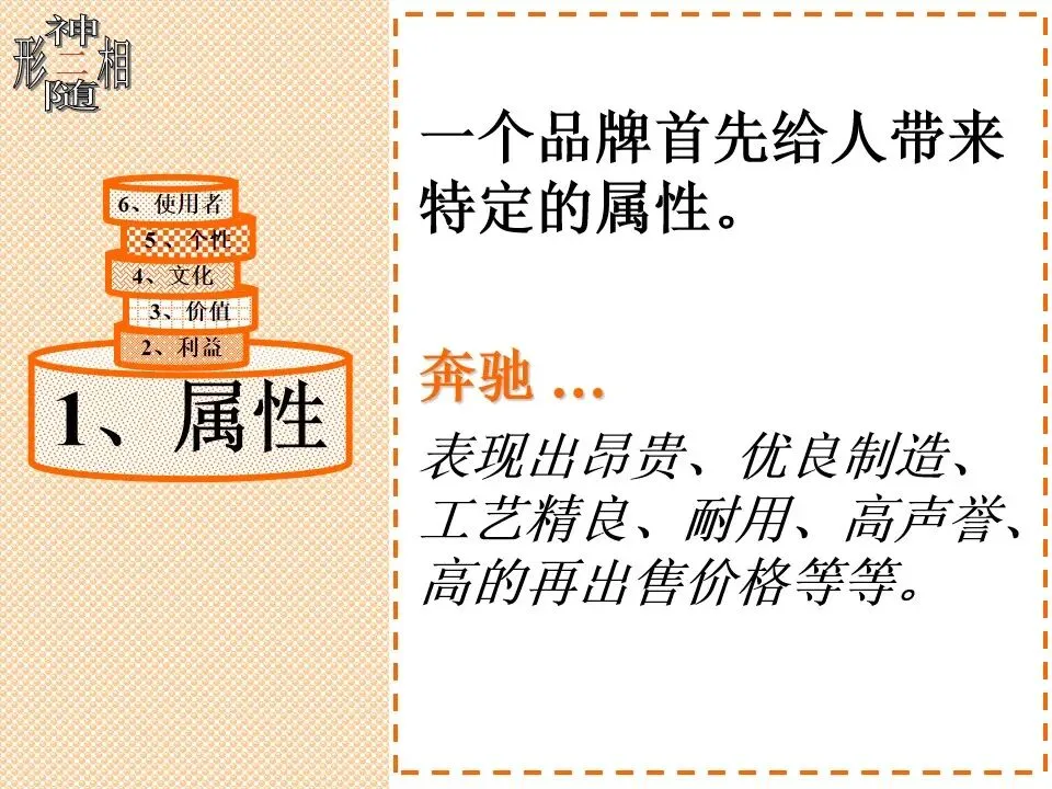 品牌策略与市场营销 | 105页