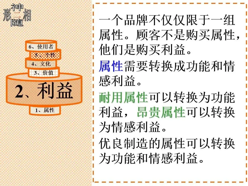 品牌策略与市场营销 | 105页