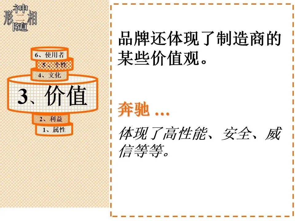 品牌策略与市场营销 | 105页