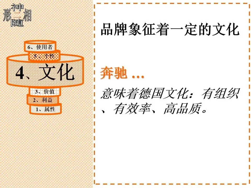 品牌策略与市场营销 | 105页