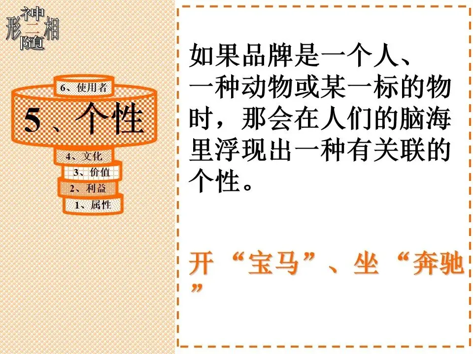 品牌策略与市场营销 | 105页