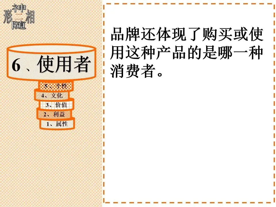 品牌策略与市场营销 | 105页