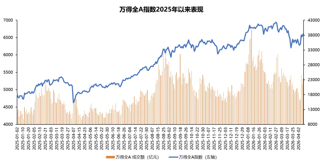 地缘缓和风险偏好回升,科技成长领涨市场 | 投资策略周一见