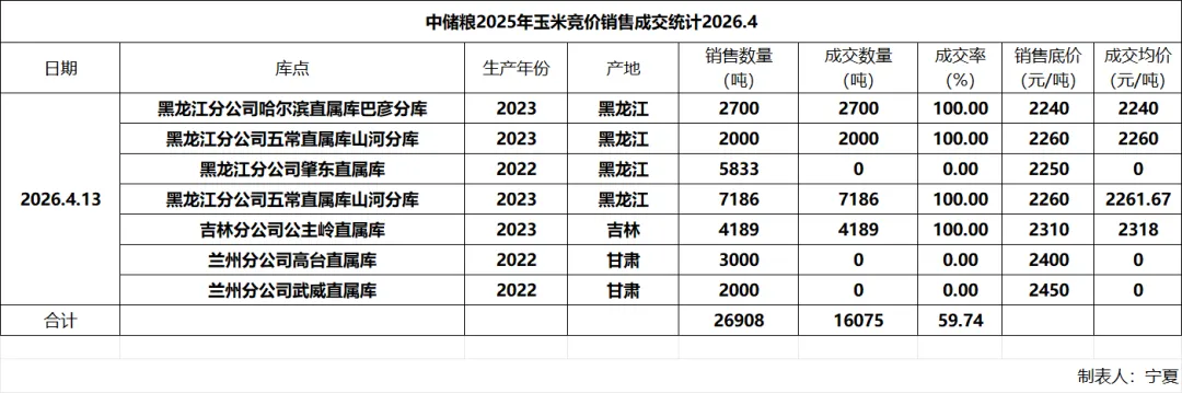 玉米市场反弹略显心虚