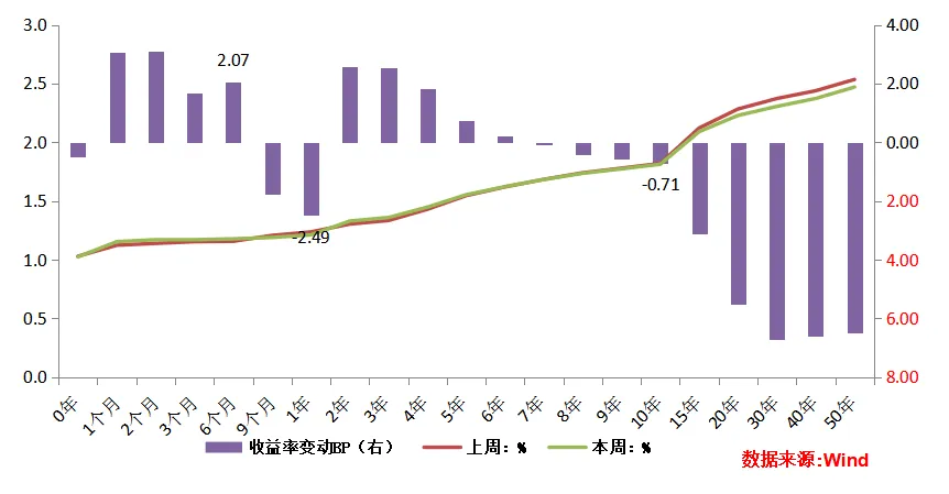 地缘缓和风险偏好回升,科技成长领涨市场 | 投资策略周一见