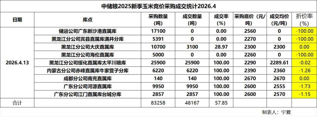 玉米市场反弹略显心虚