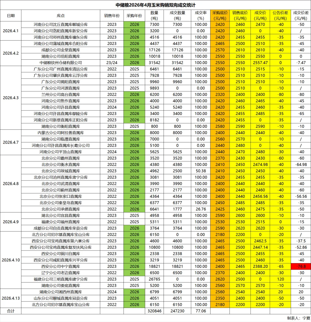 玉米市场反弹略显心虚