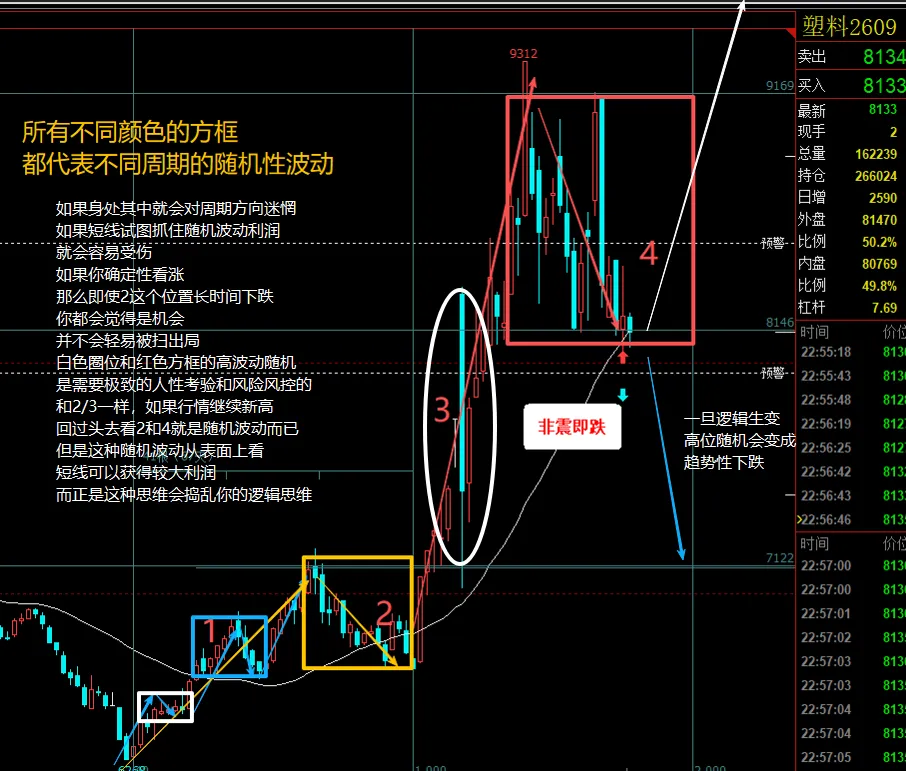 你在对抗的不是市场,而是大脑的“随机性恐慌”