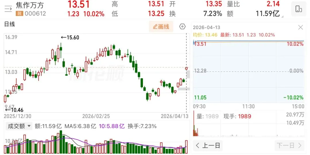 美伊谈判无果,市场意外微红