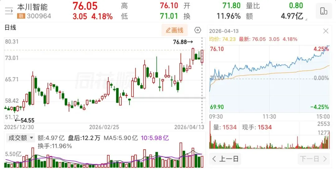 美伊谈判无果,市场意外微红