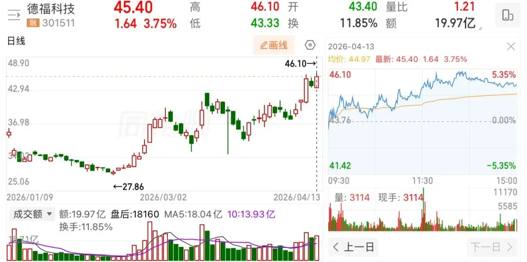 美伊谈判无果,市场意外微红