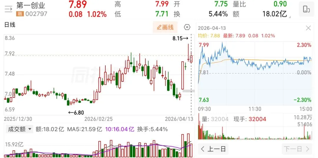 美伊谈判无果,市场意外微红