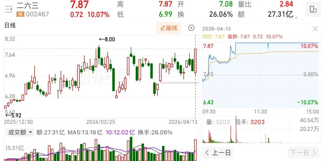 美伊谈判无果,市场意外微红