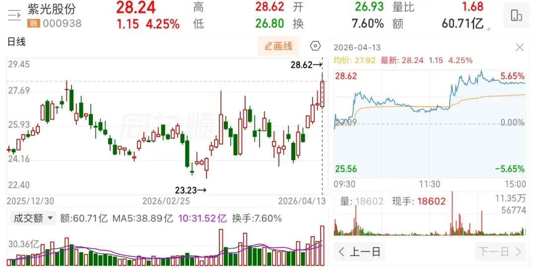 美伊谈判无果,市场意外微红