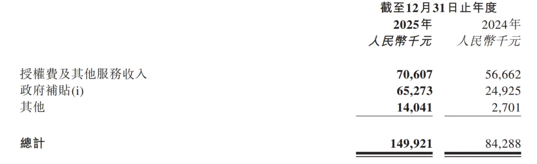 瑞幸KFC等Q1上亿营销费,近60起联名,谁在加码,谁在撤退?| 雷报| 雷报