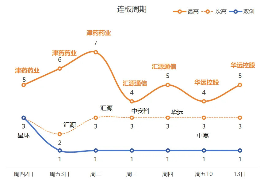 周一 | 市场持续混沌,等待主升题材