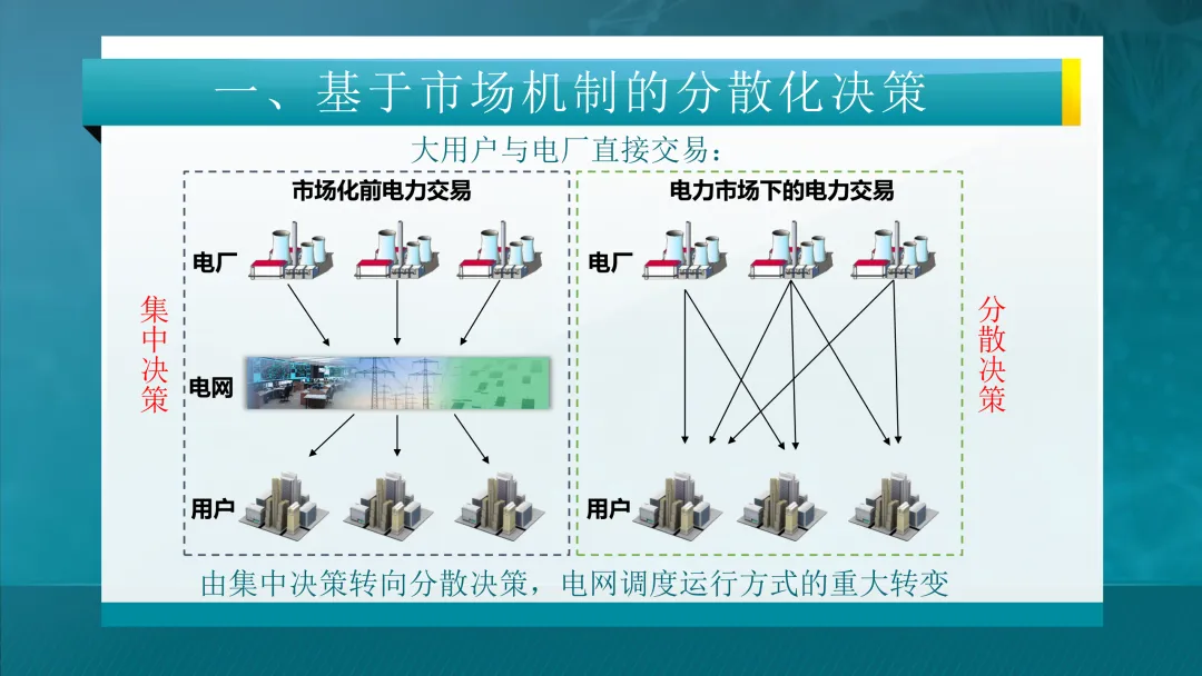 推荐学习:清华大学-电力市场概论全套课件