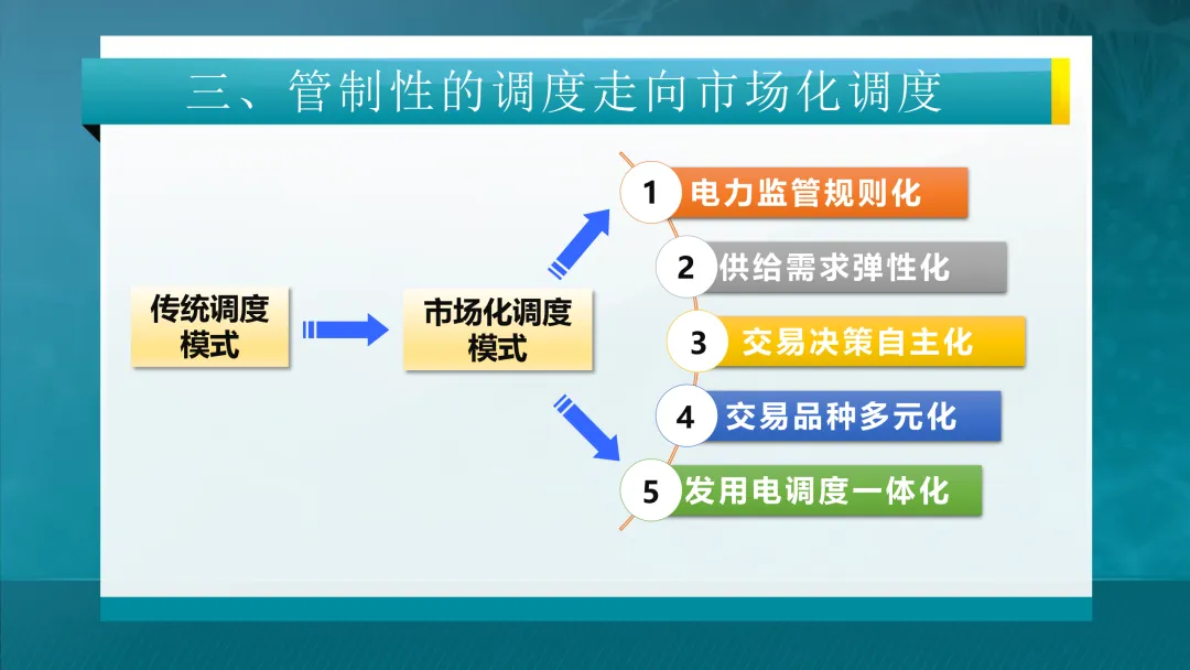 推荐学习:清华大学-电力市场概论全套课件