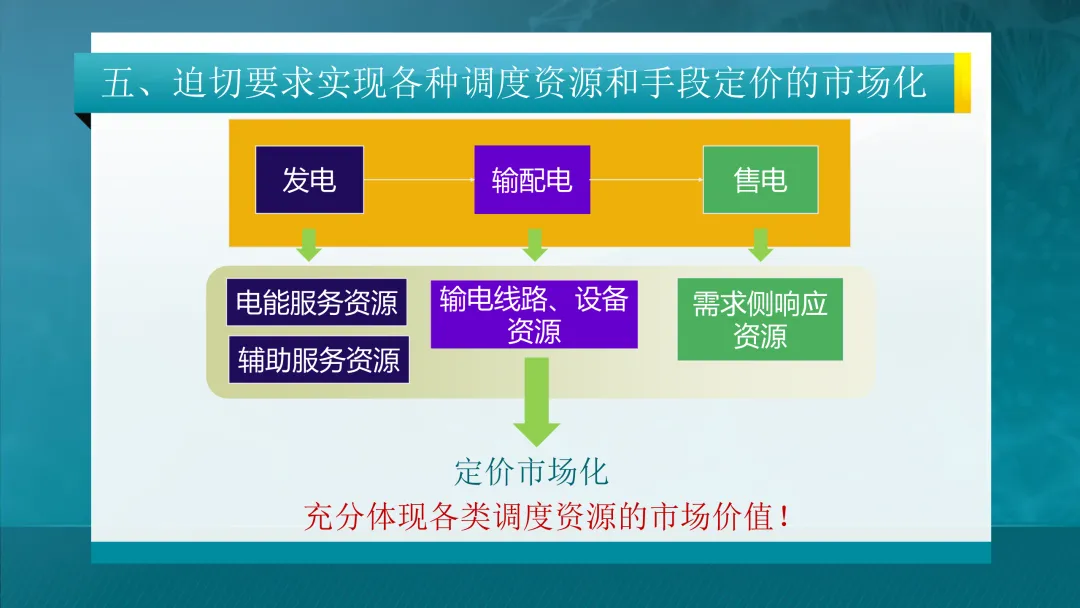 推荐学习:清华大学-电力市场概论全套课件