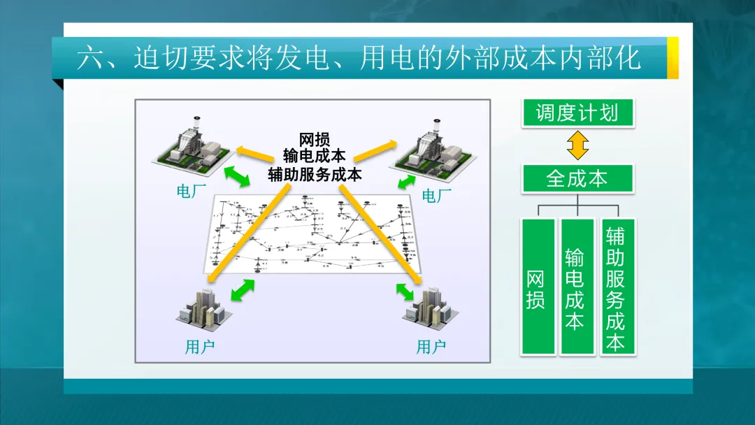 推荐学习:清华大学-电力市场概论全套课件