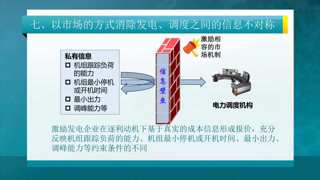 推荐学习:清华大学-电力市场概论全套课件