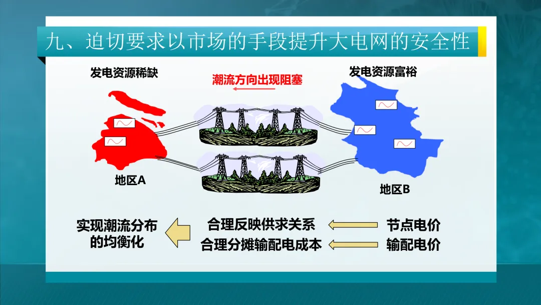 推荐学习:清华大学-电力市场概论全套课件