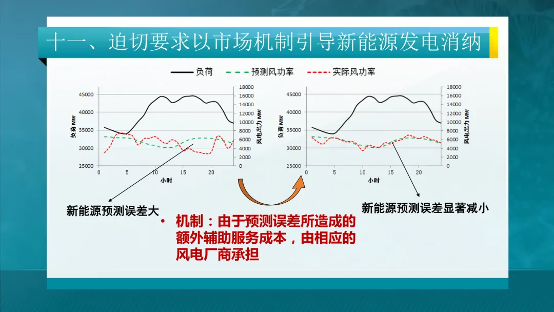 推荐学习:清华大学-电力市场概论全套课件
