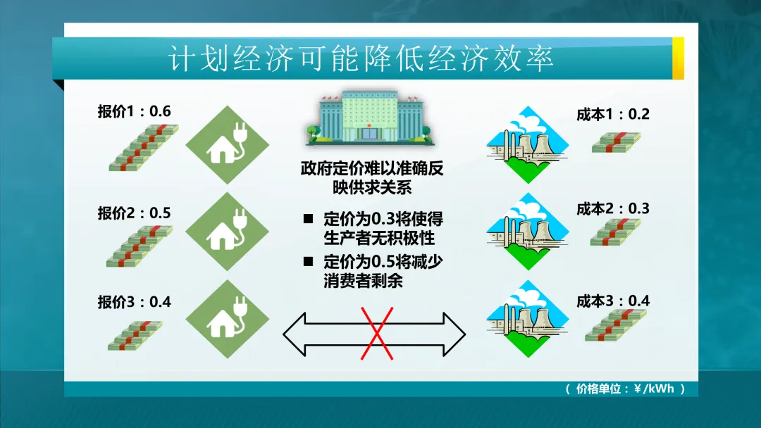 推荐学习:清华大学-电力市场概论全套课件