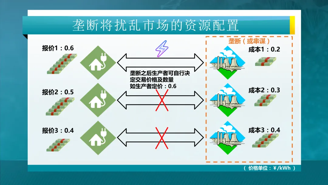 推荐学习:清华大学-电力市场概论全套课件