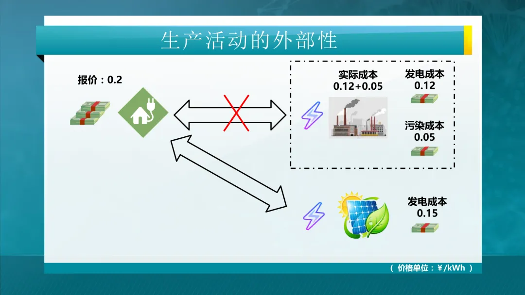 推荐学习:清华大学-电力市场概论全套课件